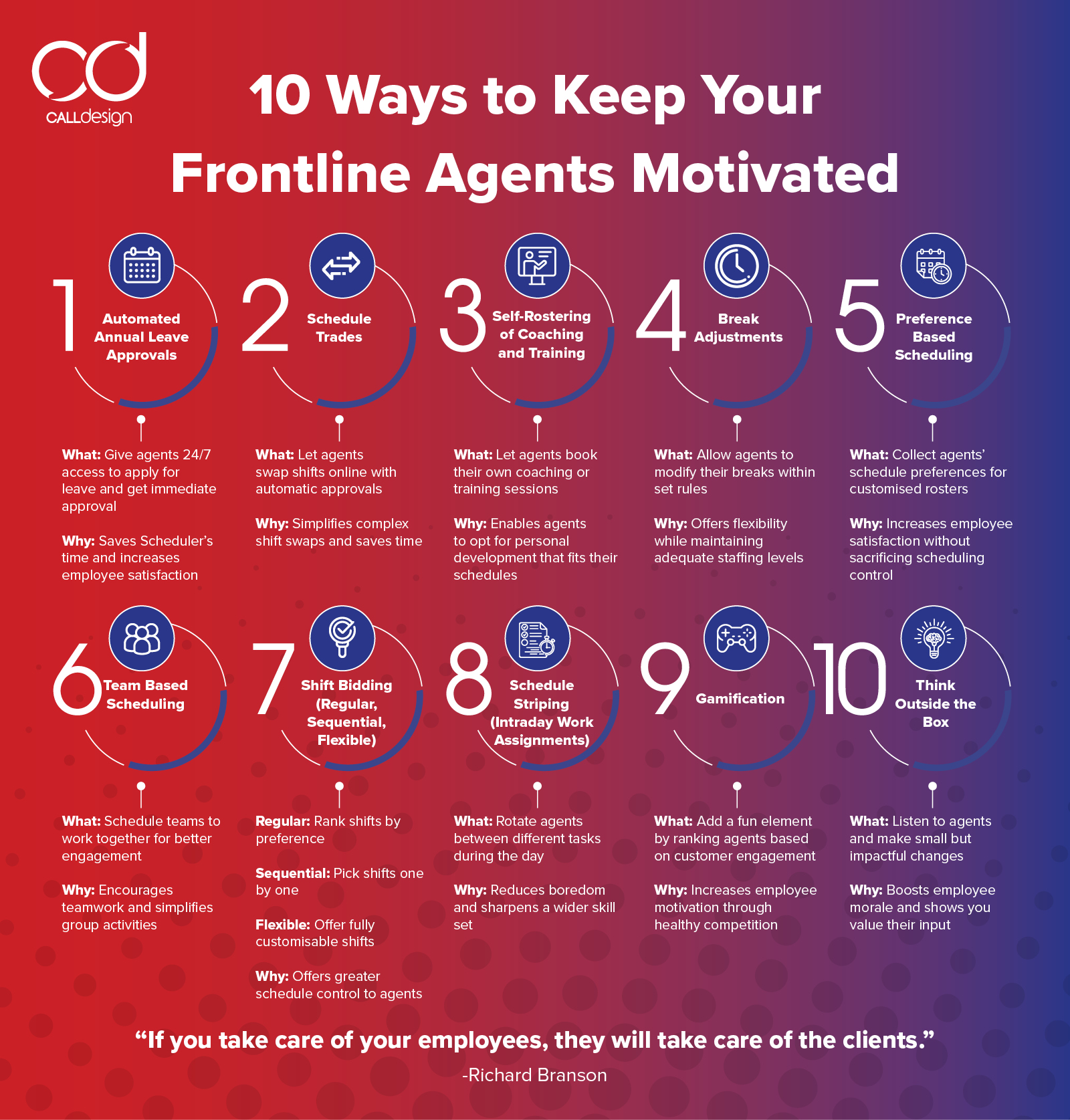 10-Ways-to-Keep-frontline-agents-motivated