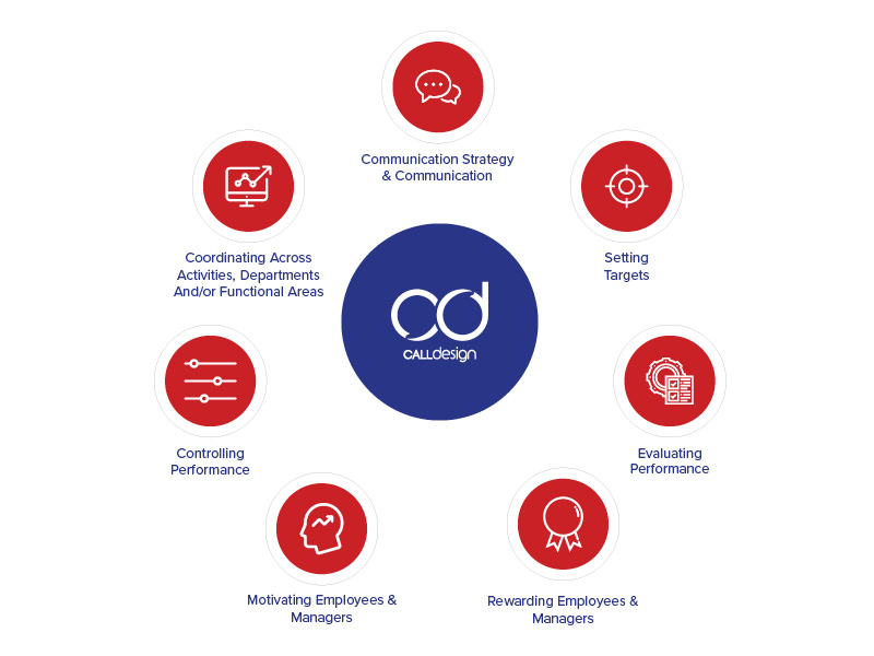 balanced scorecard to manage risks better