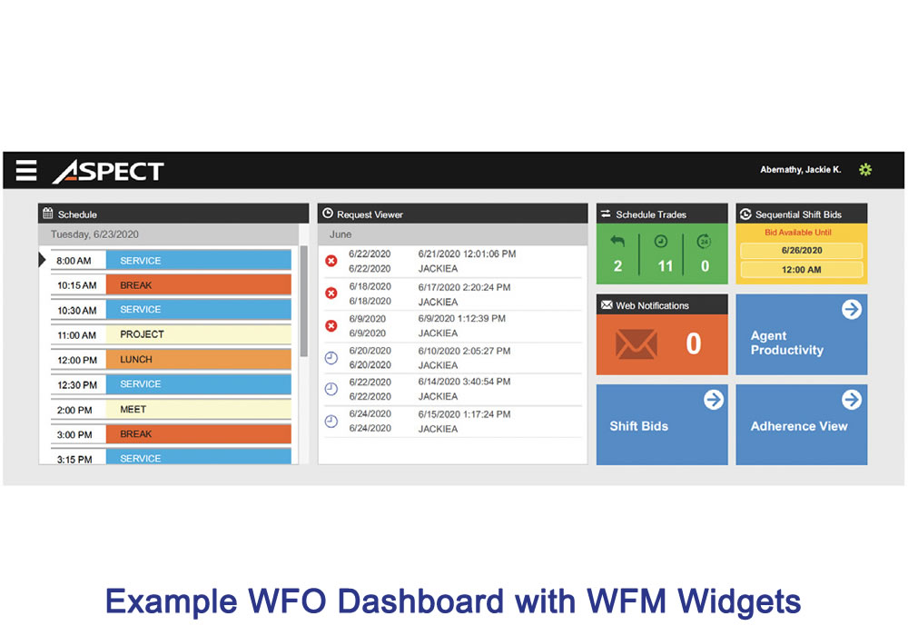 Aspect WFO Dashboard